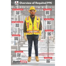 Safety PPE | Poster EN